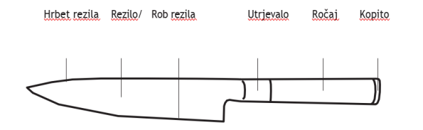 Deli noža Forged
